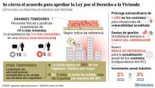 23206 grafico ley vivienda 2023.jpg